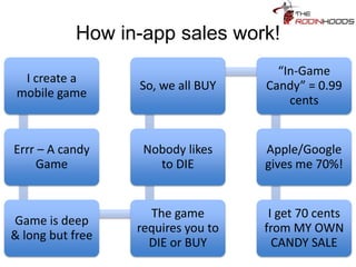 How advertising works (follow the lines)
A candy bar
sells for US$1
Advertising &
Marketing =
30%
Advertising =
30 cents
Online ads =
10% of
Advertising
Online ads = 3
cents
“Ad Network”
takes 50%
1.5 cents
remain
Gets
distributed to
websites
Website gets
1.5 cents of a
1$ Candy Bar
 