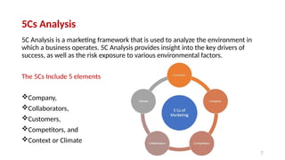 Situational Analysis - 5C's Presentation | PPTX