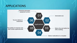 Line Following Robot