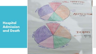 Hospital
Admission
and Death
 