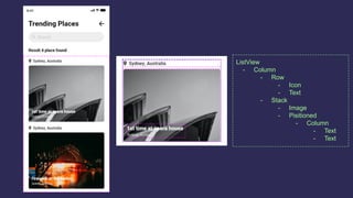 ListView
- Column
- Row
- Icon
- Text
- Stack
- Image
- Pisitioned
- Column
- Text
- Text
 