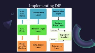 Implementing DIP
 