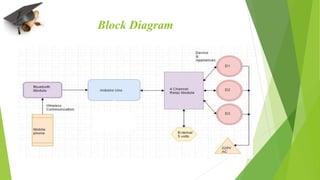 smart home automation system | PPT