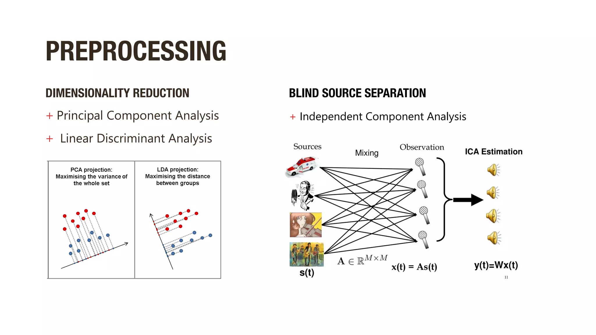 PREPROCESSING
BLIND SOURCE SEPARATION
+ Independent Component Analysis
DIMENSIONALITY REDUCTION
+ Principal Component Analysis
+ Linear Discriminant Analysis
 