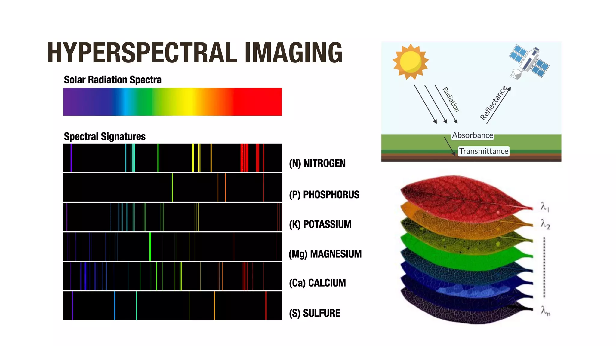HYPERSPECTRAL IMAGING
 
