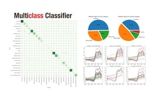 CROP PHENOTYPING THROUGH SPECTRAL CLASSIFICATION | PDF