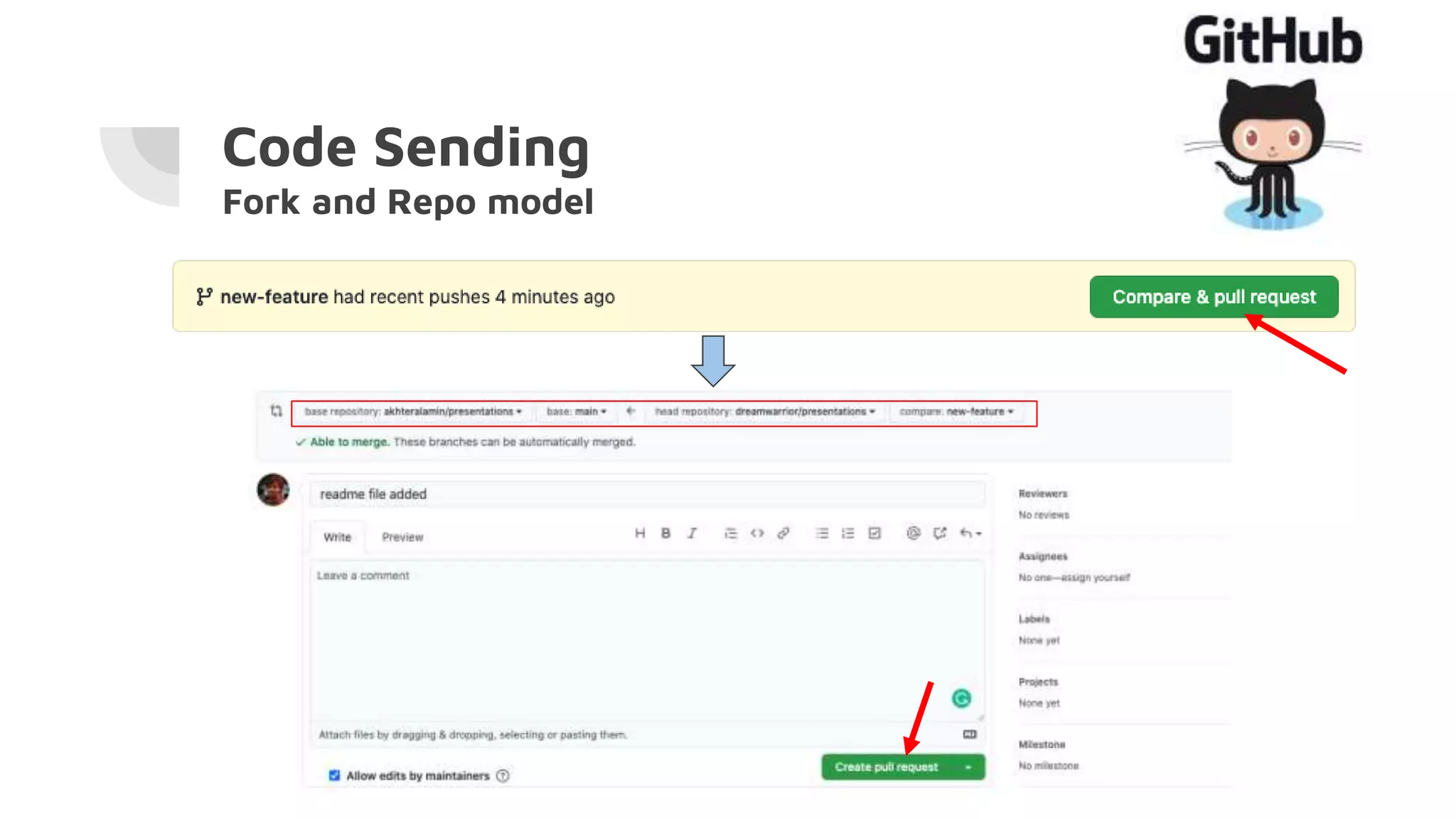 Code Sending
Fork and Repo model
 