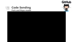 Code Sending
Fork and Repo model
 