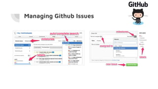 Managing Github Issues
 