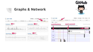 Graphs & Network
 