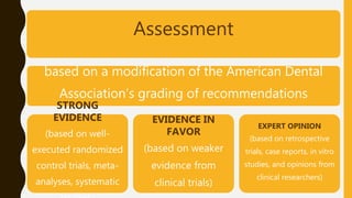 Assessment
based on a modification of the American Dental
Association’s grading of recommendations
STRONG
EVIDENCE
(based on well-
executed randomized
control trials, meta-
analyses, systematic
EVIDENCE IN
FAVOR
(based on weaker
evidence from
clinical trials)
EXPERT OPINION
(based on retrospective
trials, case reports, in vitro
studies, and opinions from
clinical researchers)
 