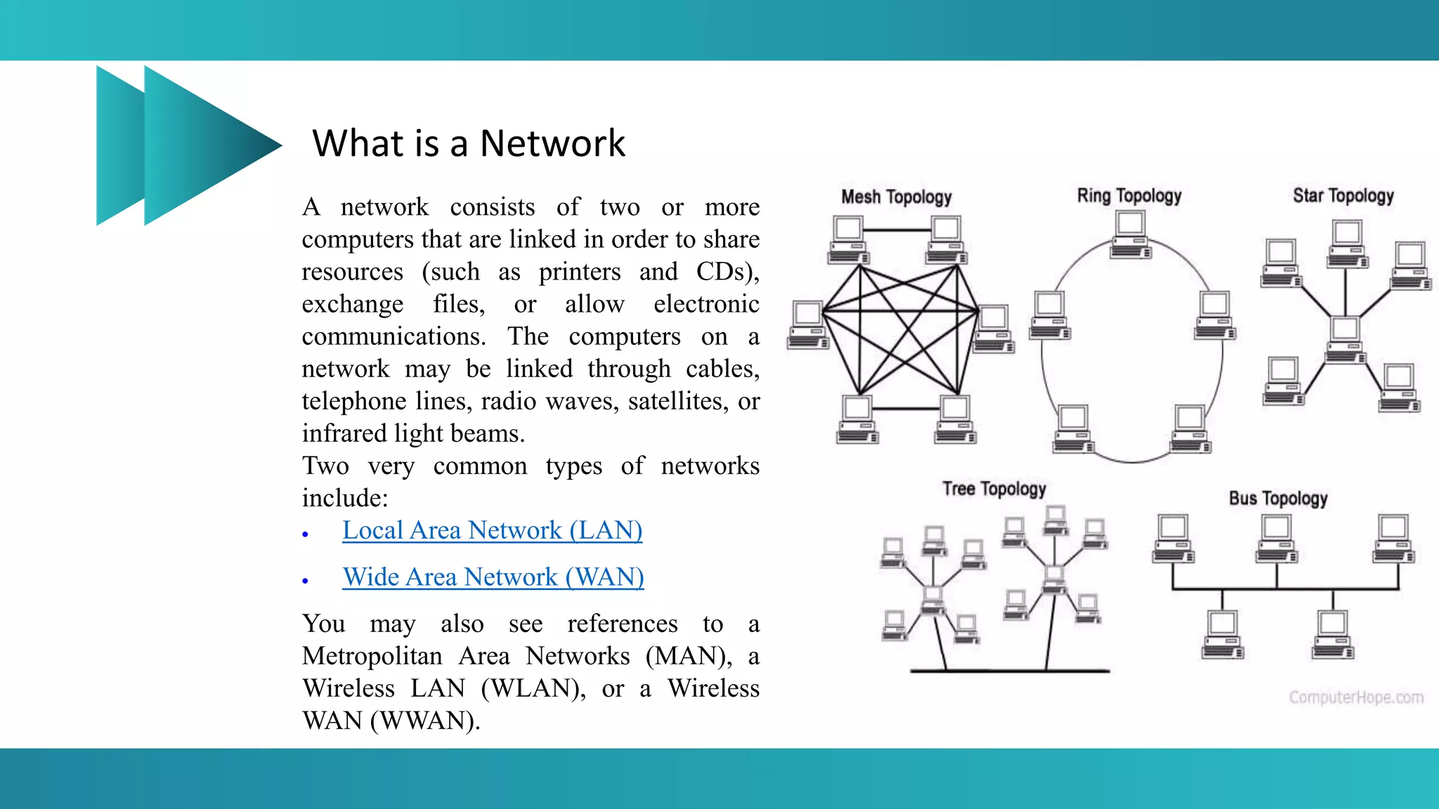 What is a Network
A network consists of two or more
computers that are linked in order to share
resources (such as printers and CDs),
exchange files, or allow electronic
communications. The computers on a
network may be linked through cables,
telephone lines, radio waves, satellites, or
infrared light beams.
Two very common types of networks
include:
 Local Area Network (LAN)
 Wide Area Network (WAN)
You may also see references to a
Metropolitan Area Networks (MAN), a
Wireless LAN (WLAN), or a Wireless
WAN (WWAN).
 