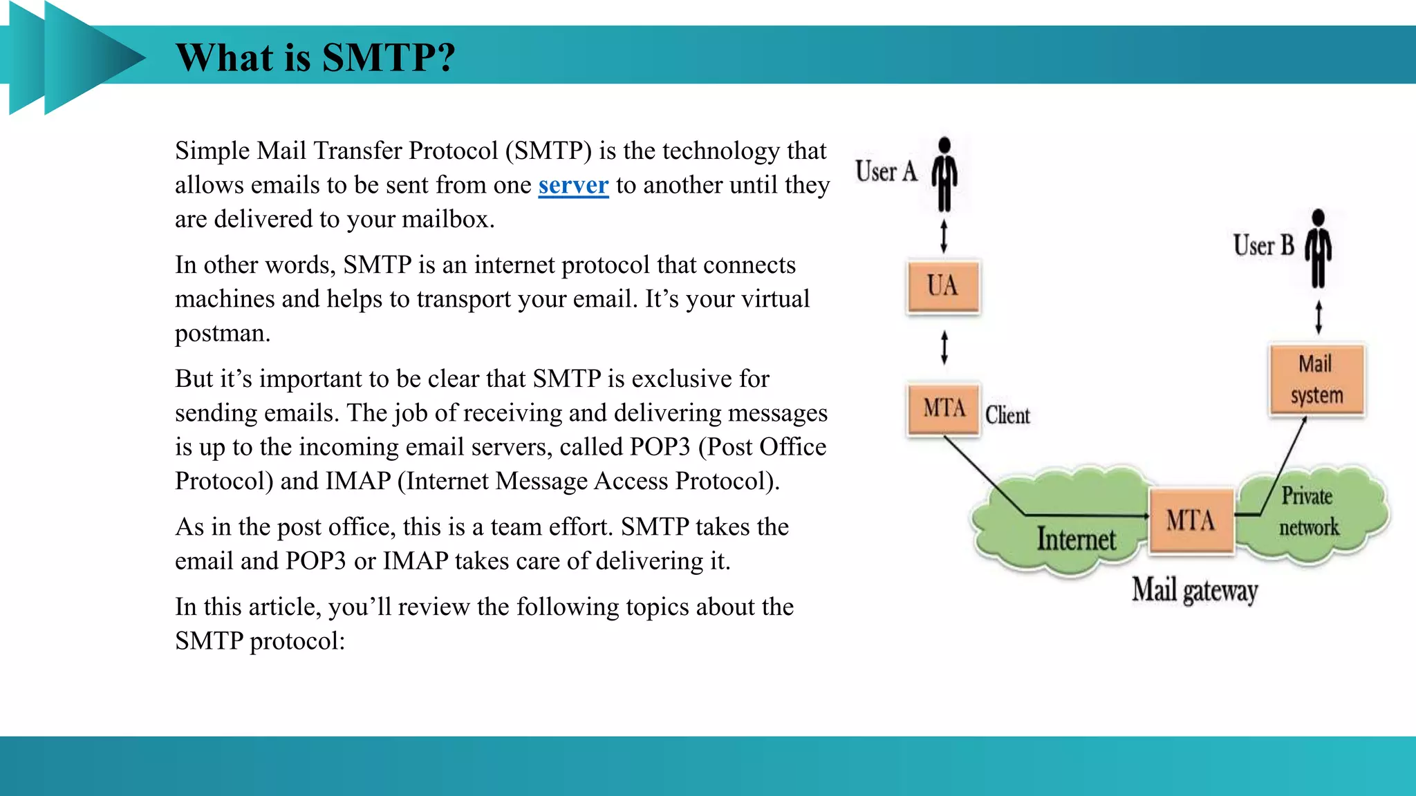 OVERVIEW
What is SMTP?
Simple Mail Transfer Protocol (SMTP) is the technology that
allows emails to be sent from one server to another until they
are delivered to your mailbox.
In other words, SMTP is an internet protocol that connects
machines and helps to transport your email. It’s your virtual
postman.
But it’s important to be clear that SMTP is exclusive for
sending emails. The job of receiving and delivering messages
is up to the incoming email servers, called POP3 (Post Office
Protocol) and IMAP (Internet Message Access Protocol).
As in the post office, this is a team effort. SMTP takes the
email and POP3 or IMAP takes care of delivering it.
In this article, you’ll review the following topics about the
SMTP protocol:
 