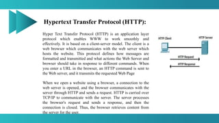 Hypertext Message Assignment - 01 | PPTX