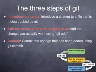 The three steps of git
Add the change to
staging area
Make that change
“permanent”
git add
git commit
● Introduce a change: introduce a change to a file that is
being tracked by git
● Add the actual change to staging area: Add the
change you actually want using “git add”
● Commit: Commit the change that has been added using
git commit
Introduce changes
 