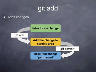git add
● Adds changes
Introduce a change
Add the change to
staging area
Make that change
“permanent”
git add
git commit
 