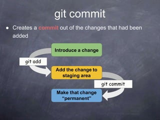 git commit
● Creates a commit out of the changes that had been
added
Introduce a change
Add the change to
staging area
Make that change
“permanent”
git add
git commit
 