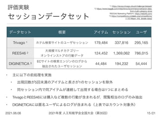 2021年度 人工知能学会全国大会（第35回）
2021.06.08 /21
15
評価実験


セッションデータセット
• 主に以下の前処理を実施


• 出現回数が5回未満のアイテムと長さが1のセッションを除外


• 同セッション内で同アイテムが連続して出現する場合は1つにまとめる


• TrivagoとREES46には購入など複数の行動が含まれるが，閲覧相当のログのみ抽出


• DIGINETICAには匿名ユーザによるログが含まれる（上表ではカウント対象外）
データセット 概要 アイテム セッション ユーザ
Trivago 1 ホテル検索サイトのユーザセッション 179,484 337,816 295,165
REES46 2
大規模マルチカテゴリー 
オンラインストアの行動データ
124,452 1,369,062 786,015
DIGINETICA 3
ECサイトの検索エンジンのログから 
抽出されたユーザセッション
44,484 194,232 54,444
*1 https://recsys.trivago.cloud/challenge/dataset/
 
*2 https://www.kaggle.com/mkechinov/ecommerce-behavior-data-
from-multi-category-store
 
REES46 Marketing Platform: https://rees46.com/


*3 https://competitions.codalab.org/competitions/
11161#learn_the_details-data2
 
