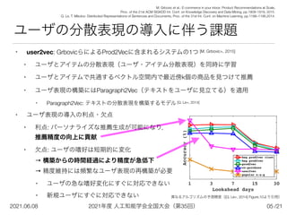 2021年度 人工知能学会全国大会（第35回）
2021.06.08 /21
ユーザの分散表現の導入に伴う課題
05
M. Grbovic et al.: E-commerce in your inbox: Product Recommendations at Scale,
 
Proc. of the 21st ACM SIGKDD Int. Conf. on Knowledge Discovery and Data Mining, pp.1809–1818, 2015.


Q. Le, T. Mikolov: Distributed Representations of Sentences and Documents, Proc. of the 31st Int. Conf. on Machine Learning, pp.1188–1196,2014.
異なるアルゴリズムの予測精度（[Q. Le+, 2014] Figure.10より引用）
• user2vec: GrbovicらによるProd2Vecに含まれるシステムの1つ [M. Grbovic+, 2015]
• ユーザとアイテムの分散表現（ユーザ・アイテム分散表現）を同時に学習


• ユーザとアイテムで共通するベクトル空間内で最近傍k個の商品を見つけて推薦


• ユーザ表現の構築にはParagraph2Vec（テキストをユーザに見立てる）を適用


• Paragraph2Vec: テキストの分散表現を構築するモデル [Q. Le+, 2014]


• ユーザ表現の導入の利点・欠点


• 利点: パーソナライズな推薦生成が可能になり，
 
推薦精度の向上に貢献


• 欠点: ユーザの嗜好は短期的に変化
 
→ 構築からの時間経過により精度が急低下 
→ 精度維持には頻繁なユーザ表現の再構築が必要


• ユーザの急な嗜好変化にすぐに対応できない


• 新規ユーザにすぐに対応できない
 