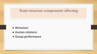 Team structure components affecting
 Behaviour
 Human relations
 Group performance
 