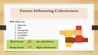 Factors Influencing Cohesiveness
1. Objectives
2. Size
3. Homogeneity
4. Participation
5. Competition
6. Success
Weak factors law cohesiveness
Strong factors High cohesiveness
Will reflect on:
 