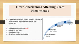 How Cohesiveness Affecting Team
Performance
Cohesive team tend to have a higher of success at
achieving their objectives with greater job
satisfaction
Cohesive team members who
o Miss work less often
o Are more trusting
o Have less tension and hostility .
 