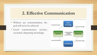 2. Effective Communication
• Without any communication, the
goal will never be achieved.
• Good communication involves
accurately dispensing knowledge.
 