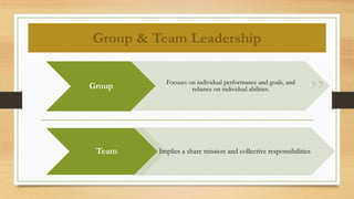 “
”
Group & Team Leadership
Group Focuses on individual performance and goals, and
reliance on individual abilities.
Team Implies a share mission and collective responsibilities
 