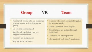 Group VR Team
• Number of people who are connected
by some shared activity, interest, or
quality
• Un-specific common goal
• Specific roles and duties are not
assigned to individuals
• Members are independent
• May not know each other
• Number of person associated together
in work or activity
• Share a common cause or goal
• Specific tasks are assigned to each
individual
• Members are interdependent
• Are aware of each other’s weaknesses
 