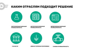 КАКИМ ОТРАСЛЯМ ПОДХОДИТ РЕШЕНИЕ
НЕФТЕПЕРЕРАБАТЫВАЮЩАЯ
ПРОМЫШЛЕННОСТЬ
ЦЕЛЛЮЛОЗНО-БУМАЖНАЯ
ПРОМЫШЛЕННОСТЬ
ДЕРЕВООБРАБАТЫВАЮЩАЯ
ПРОМЫШЛЕННОСТЬ
ГОССЕКТОР ГАЗОВАЯ ПРОМЫШЛЕННОСТЬ
ДОБЫЧА ПОЛЕЗНЫХ ИСКОПАЕМЫХ
 