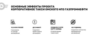 ОСНОВНЫЕ ЭФФЕКТЫ ПРОЕКТА
КОРПОРАТИВНОЕ ТАКСИ ОМСКОГО НПЗ ГАЗПРОМНЕФТИ
13,5 МЛН РУБЛЕЙ ДО 5 МИНУТ СОЗДАЛИ С НУЛЯ
КАРТУ ЗАВОДА
НА 9 ЕДИНИЦ
Сэкономили
на аренде
автомобилей
Сократили
время подачи
автомобиля
И прилегающих
территорий
Сократили количество
арендованных
автомобилей
 