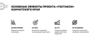 ОСНОВНЫЕ ЭФФЕКТЫ ПРОЕКТА «ГОСТАКСИ»
КАМЧАТСКОГО КРАЯ
20 МЛН РУБЛЕЙ НА 100% НА 17% НА 20 ЕДИНИЦ
Бюджетных средств
сэкономили
Исключили нецелевое
использование транспорта
Повысили уровень
заработной платы
водителей
Сократили количество
служебных автомобилей
 