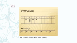 28
N.B: It use the concept of first in first out(fifo).
 
