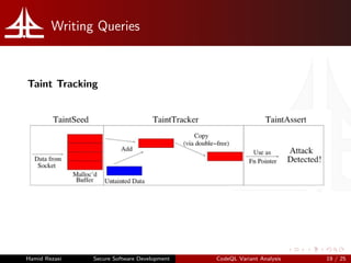 Codeql Variant Analysis | PDF