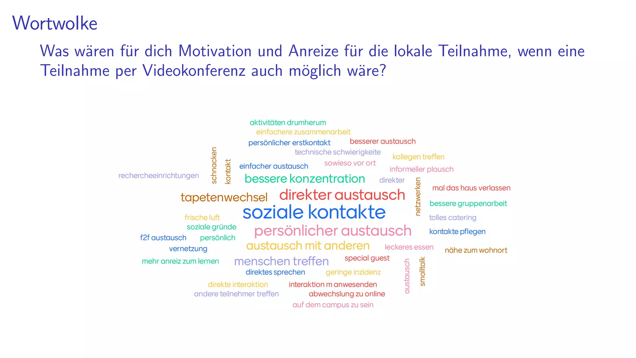 Wortwolke
Was wären für dich Motivation und Anreize für die lokale Teilnahme, wenn eine
Teilnahme per Videokonferenz auch möglich wäre?
 