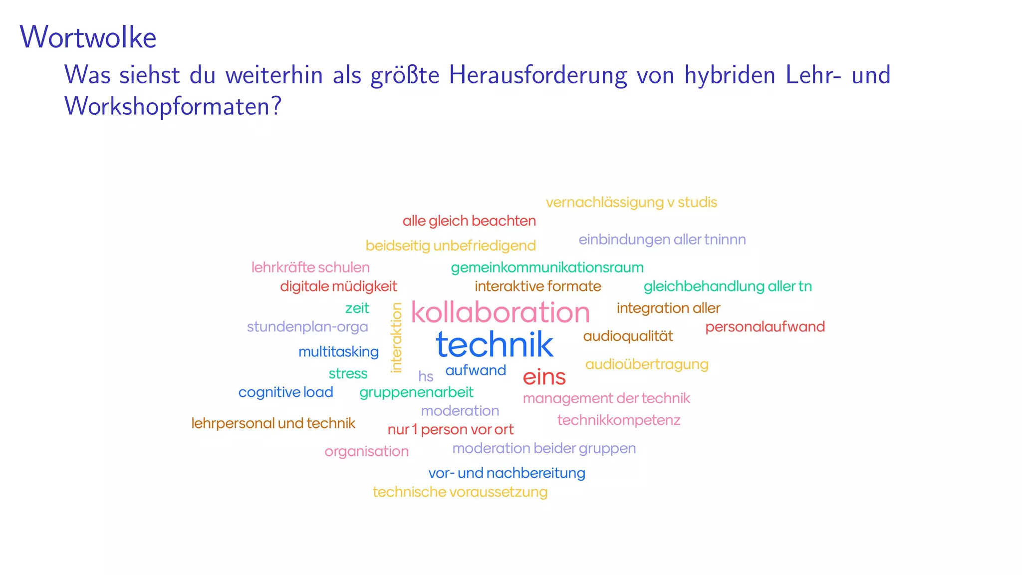 Wortwolke
Was siehst du weiterhin als größte Herausforderung von hybriden Lehr- und
Workshopformaten?
 