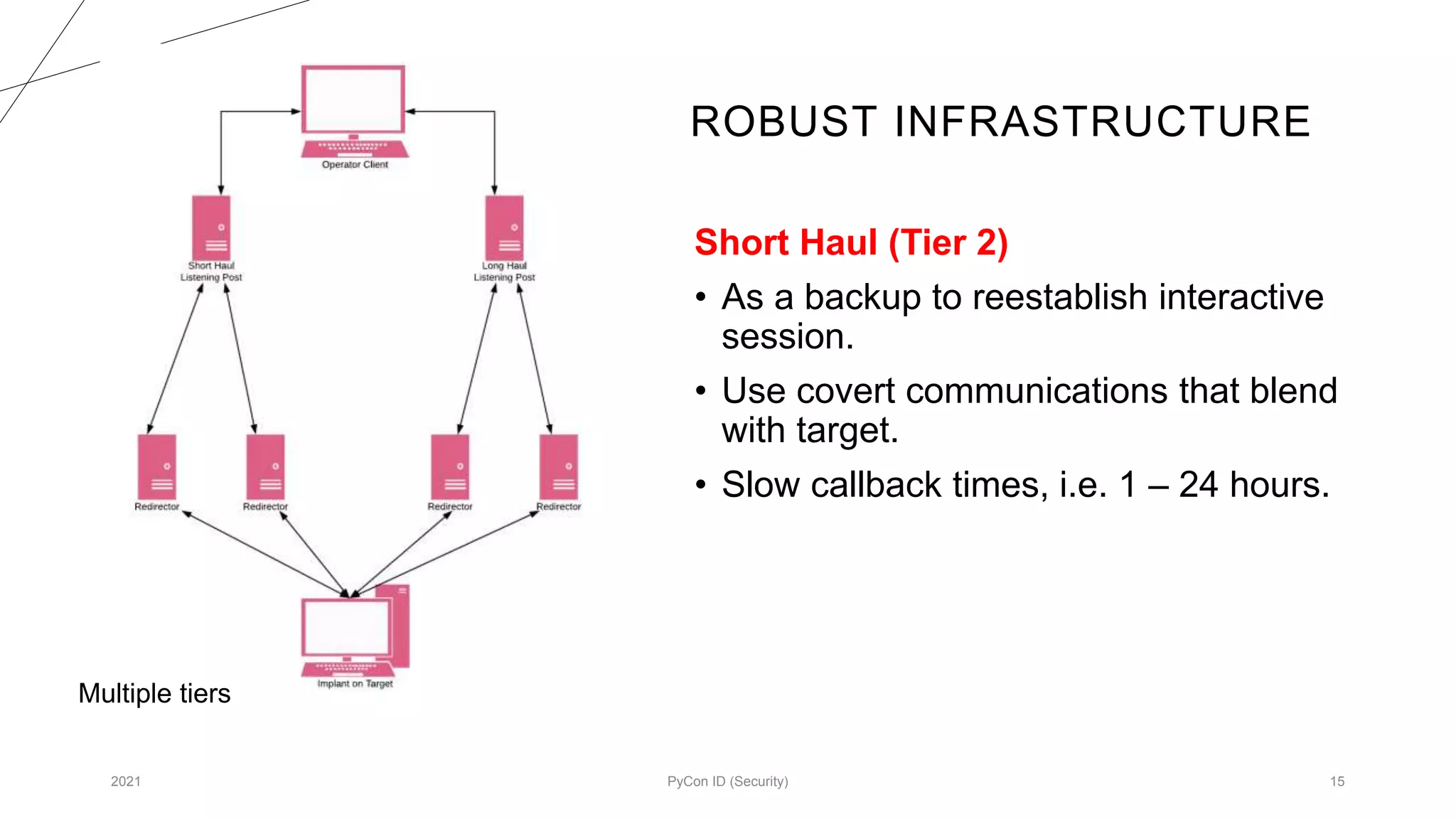 ROBUST INFRASTRUCTURE
2021 PyCon ID (Security) 15
Short Haul (Tier 2)
• As a backup to reestablish interactive
session.
• Use covert communications that blend
with target.
• Slow callback times, i.e. 1 – 24 hours.
Multiple tiers
 