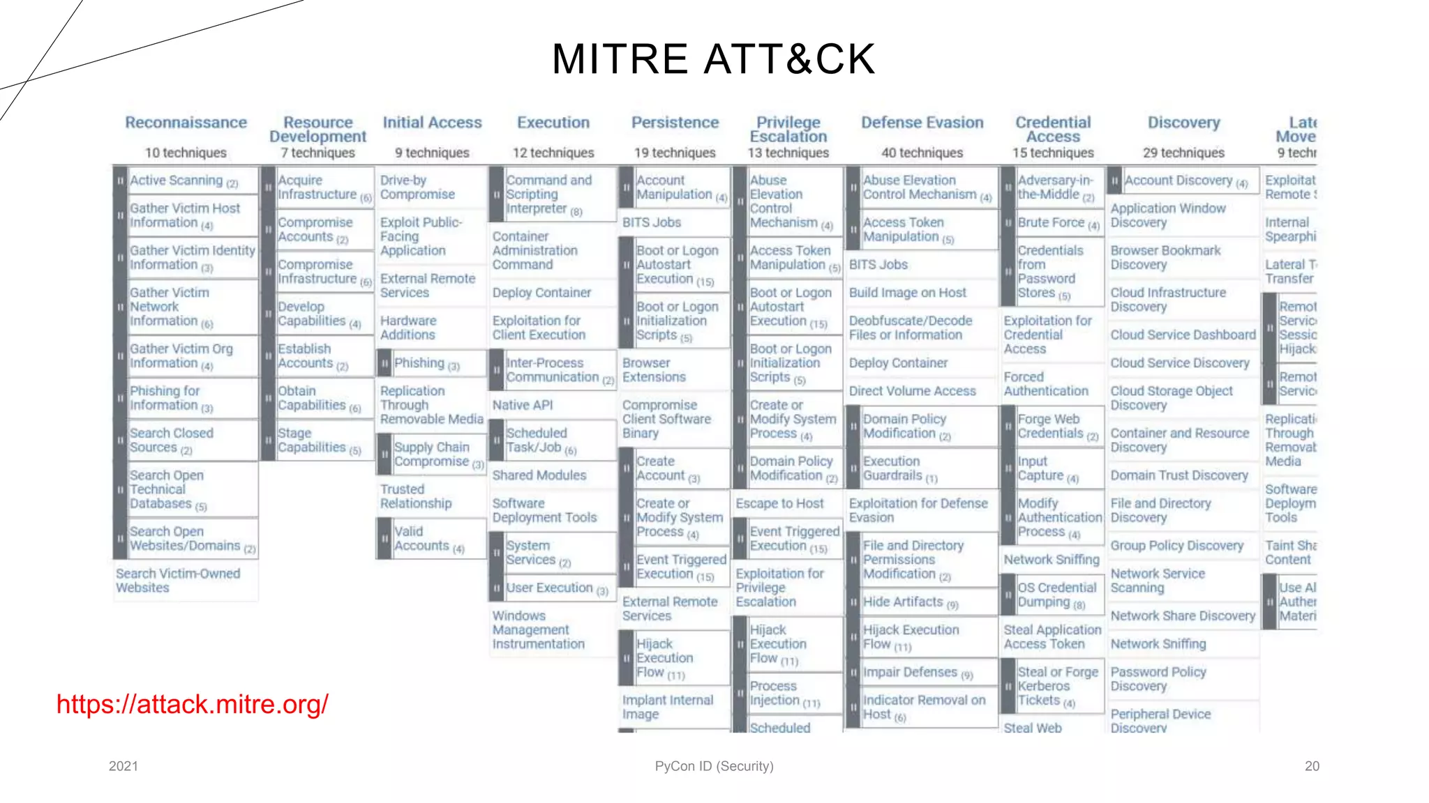 MITRE ATT&CK
2021 PyCon ID (Security) 20
https://attack.mitre.org/
 