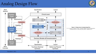 Analog Design Flow
December 6, 2021 Recent Trends in Analog Circuit Design Using ANN 4
Figure 2: Design tasks of analog design flow
[1]. N. Lourenço, R. Martins, N. Horta,” Automatic Analog IC Sizing and Optimization
Constrained with PVT Corners and Layout Effects,” (Springer, 2017)
 