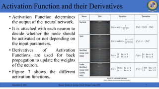 Activation Function and their Derivatives
December 6, 2021 Recent Trends in Analog Circuit Design Using ANN 7
• Activation Function determines
the output of the neural network.
• It is attached with each neuron to
decide whether the node should
be activated or not depending on
the input parameters.
• Derivatives of Activation
Functions are used for back
propagation to update the weights
of the neuron.
• Figure 7 shows the different
activation functions. Figure 7: Activation Functions
[https://engmrk.com/activation-function-for-dnn/]
 