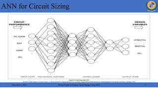 ANN for Circuit Sizing
December 6, 2021 Recent Trends in Analog Circuit Design Using ANN 9
Figure 8: Circuit Sizing using ANN
[5] João P. S. Rosa, Daniel J. D. Guerra, Nuno C. G. Horta, Ricardo M. F. Martins and Nuno C. C. Lourenço,” Using Artificial Neural Networks for Analog Integrated Circuit Design Automation,” (Springer, 2019)
 