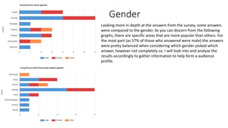 Gender
Looking more in depth at the answers from the survey, some answers
were compared to the gender. As you can discern from the following
graphs, there are specific areas that are more popular than others. For
the most part (as 57% of those who answered were male) the answers
were pretty balanced when considering which gender picked which
answer, however not completely so. I will look into and analyse the
results accordingly to gather information to help form a audience
profile.
 