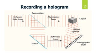 Recording a hologram 10
 