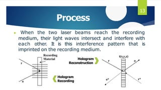 Process
Hologram
Recording
▶ When the two laser beams reach the recording
medium, their light waves intersect and interfere with
each other. It is this interference pattern that is
imprinted on the recording medium.
Hologram
Reconstruction
13
 
