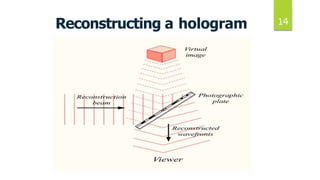 Reconstructing a hologram 14
 