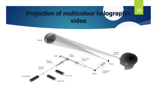 Projection of multicolour holographic
video
18
 