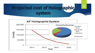 Projected cost of Holographic
system
22
 