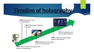 Timeline of holography
5
 