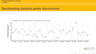 Statistical discrimination at young age:
Results
Benchmarking statistical gender discrimination
 