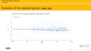 Statistical discrimination at young age:
Summary
Evolution of the adjusted gender wage gap
back
 